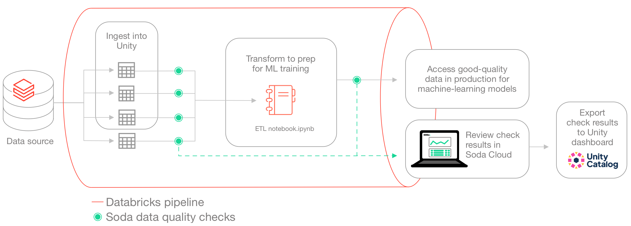 databricks-workflow